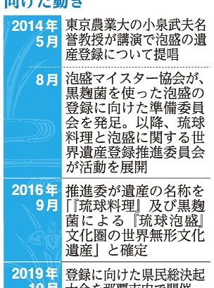 タイ由来、６００年の歴史　沖縄戦越え、技術継承　多様化で新たな価値