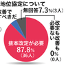 県内首長36人「地位協定改定を」　琉球新報アンケート
