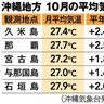 １０月の暑さ 戦後最高　沖縄県内 平年の２・１度高