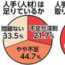 中小６割「人手不足」　建設、卸小売は８割超　沖縄県中央会調査