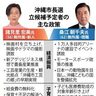 ２氏奔走、沖縄市長選告示へ　アリーナ建設、福祉政策など争点