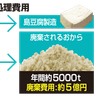 「島豆腐業界の窮地を救いたい」　廃棄されるおからを商品化するには？　沖縄高専の学生ら研究　乳酸菌でアミノ酸豊富に