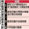 ４段階で経済対策判断　沖縄県が素案発表　国の施策を補完