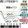 本島中部の景況、悪化続く　コザ信金調査　1～3月期　２ポイント改善