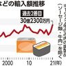 県民の食卓支える、沖縄・輸入品50年の推移　ポーク、常に需要/マーガリン、全国の6割占める