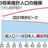 【記者解説】出生数減、予想より大幅に早く　危機感持った対策が必要　沖縄県人口減